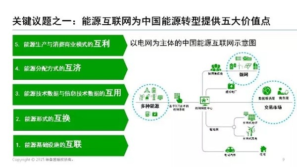 中国能源产业实球王会施“一带一路”倡议的四个阶段