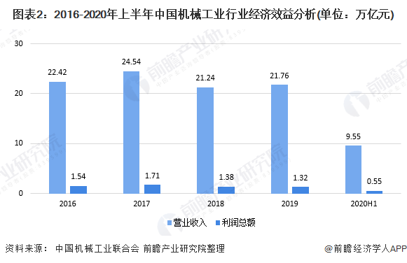 中国机械行业分布图_中国机械行业发展趋势_中国机械行业排名