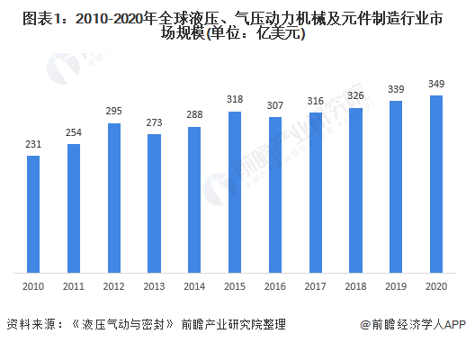 中国机械行业排名_中国机械行业分布图_中国机械行业发展趋势