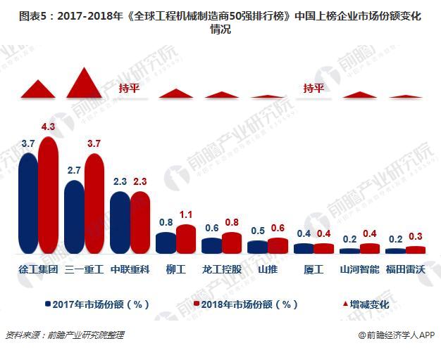 中国机械行业发展趋势_中国机械行业分布图_中国机械行业排名