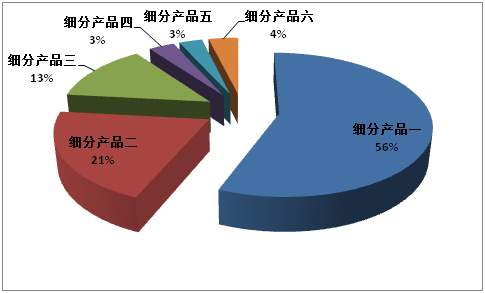 中国机械行业排名_中国机械行业分布图_中国机械行业发展趋势