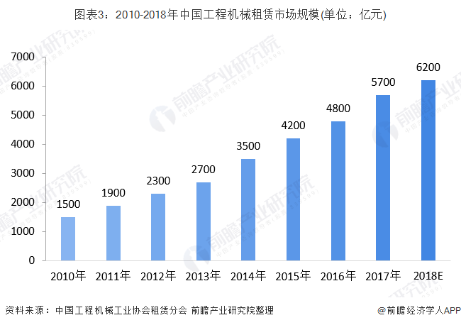 中国机械行业分布图_中国机械行业排名_中国机械行业发展趋势