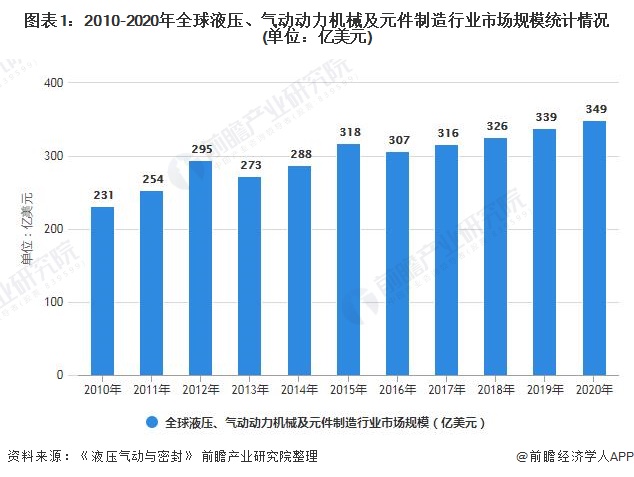 中国机械行业排名_中国机械行业发展趋势_中国机械行业分布图