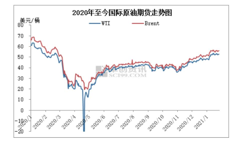 中国石油在a股的价格不是最高为啥权重是最高_威高集团股票是a股吗_a股三大权重股