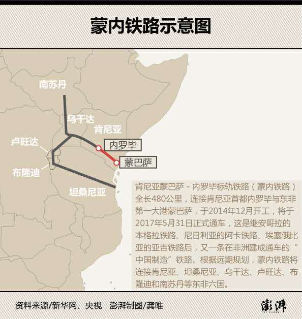 中国坦桑尼亚铁路_坦桑尼亚铁路招聘_中国援助坦桑尼亚铁路